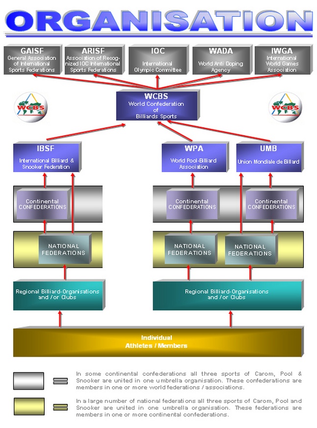 Organisation_WCBS